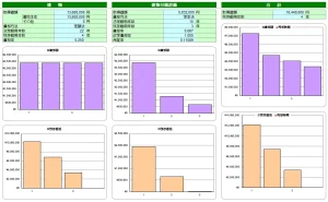 事例2減価償却グラフ