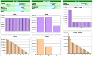 事例１減価償却グラフ