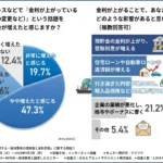 【お知らせ】金利上昇に関する最新の意識調査結果を公開しました